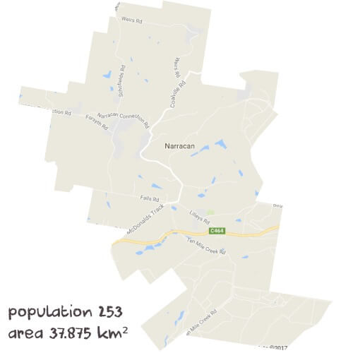 Chemistry Tutoring Near Me